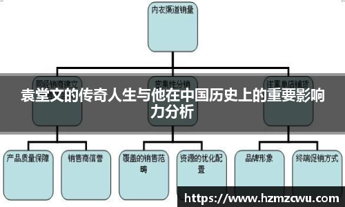 袁堂文的传奇人生与他在中国历史上的重要影响力分析