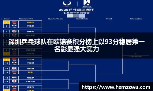 深圳乒乓球队在欧锦赛积分榜上以93分稳居第一名彰显强大实力
