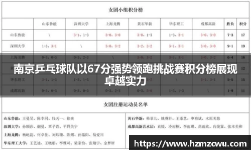 南京乒乓球队以67分强势领跑挑战赛积分榜展现卓越实力